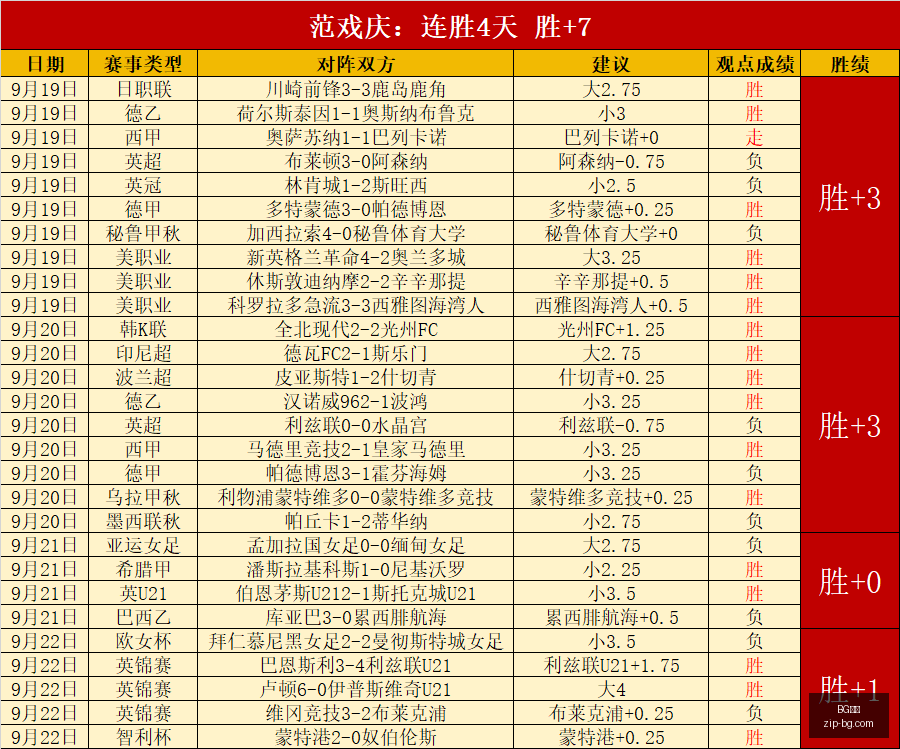 票房探秘,影院如何借,老片回炉扭,BG真人官网,BG真人平台,BG真人下载,BG真人互动